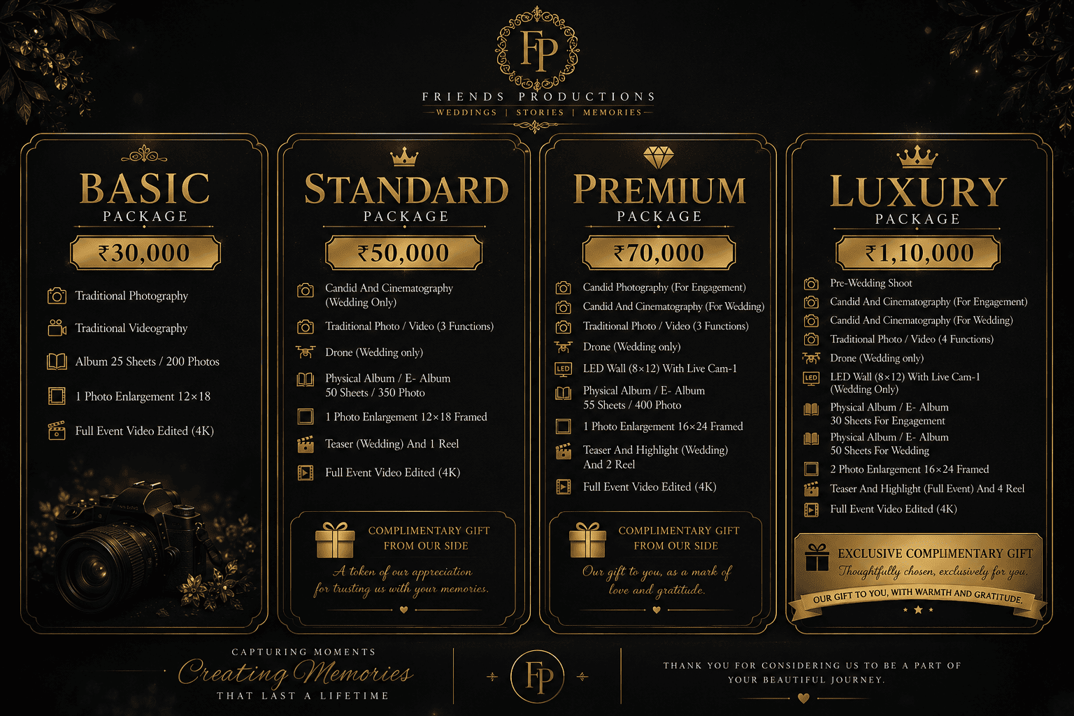 PACKAGES - Portfolio by Frirends  Productions in Kanpur